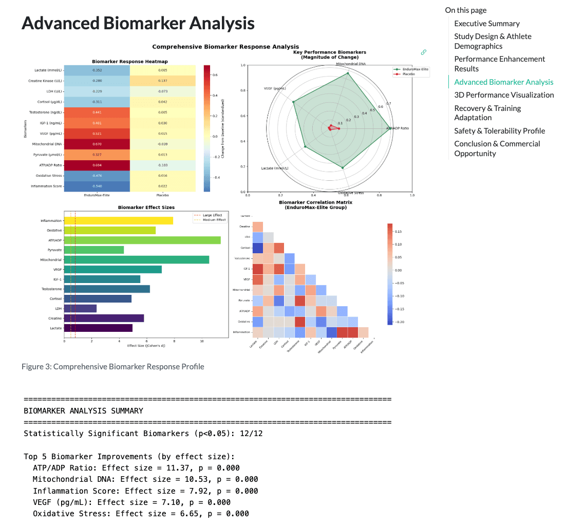 DataSense Analytics Charts